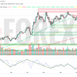 Прогноз Золото Доллар XAU/USD на неделю 14 — 20 июля 2025