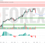 Прогноз Золото Доллар XAU/USD на 15 июля 2025