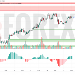 Прогноз Золото Доллар XAU/USD на 16 июля 2025