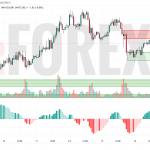 Прогноз Золото Доллар XAU/USD на 17 июля 2025