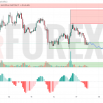 Прогноз Золото Доллар XAU/USD на 18 июля 2025