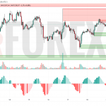 Прогноз Золото Доллар XAU/USD на 21 июля 2025
