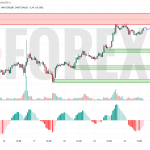 Прогноз Золото Доллар XAU/USD на 23 июля 2025
