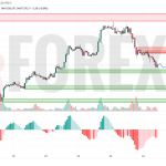 Прогноз Золото Доллар XAU/USD на 25 июля 2025