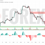 Прогноз Золото Доллар XAU/USD на 28 июля 2025