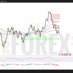 XAU/USD прогноз на 29 июля 2025: ключевые уровни и торговые возможности