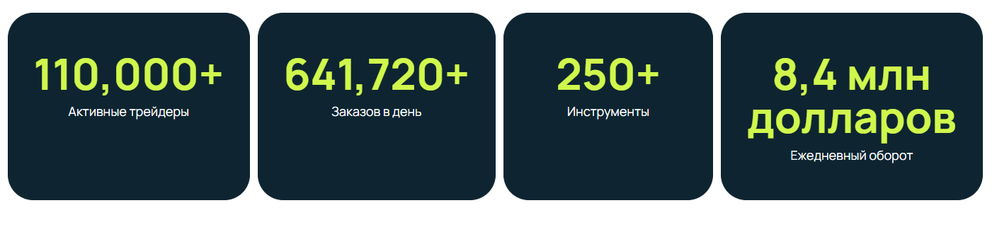 yvzfoundation брокер