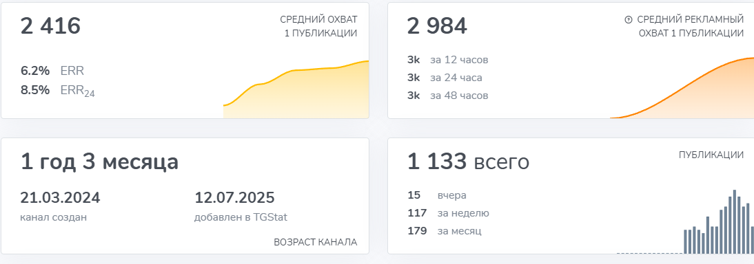 золотая жила тг