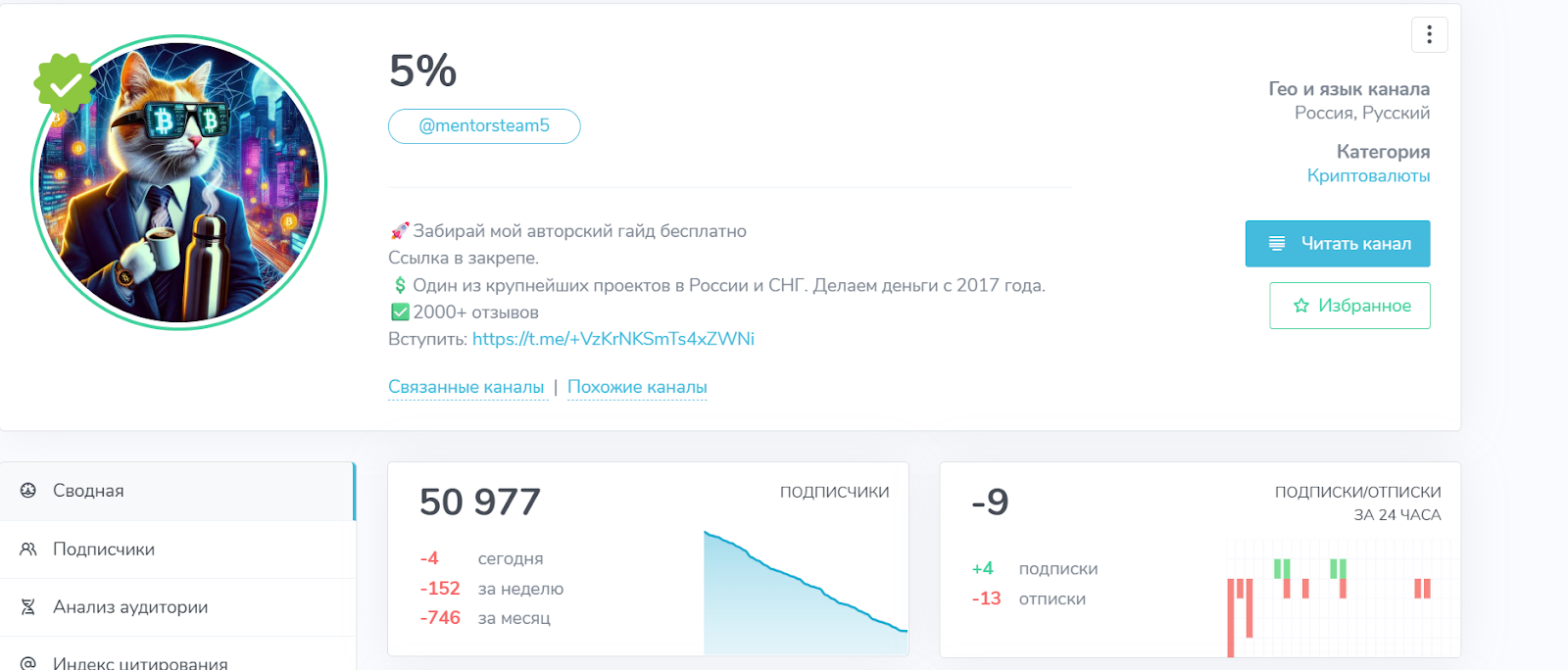 5% telegram