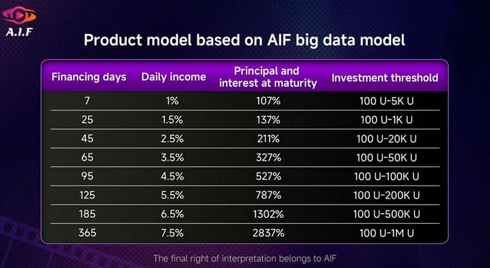 aif moviespro