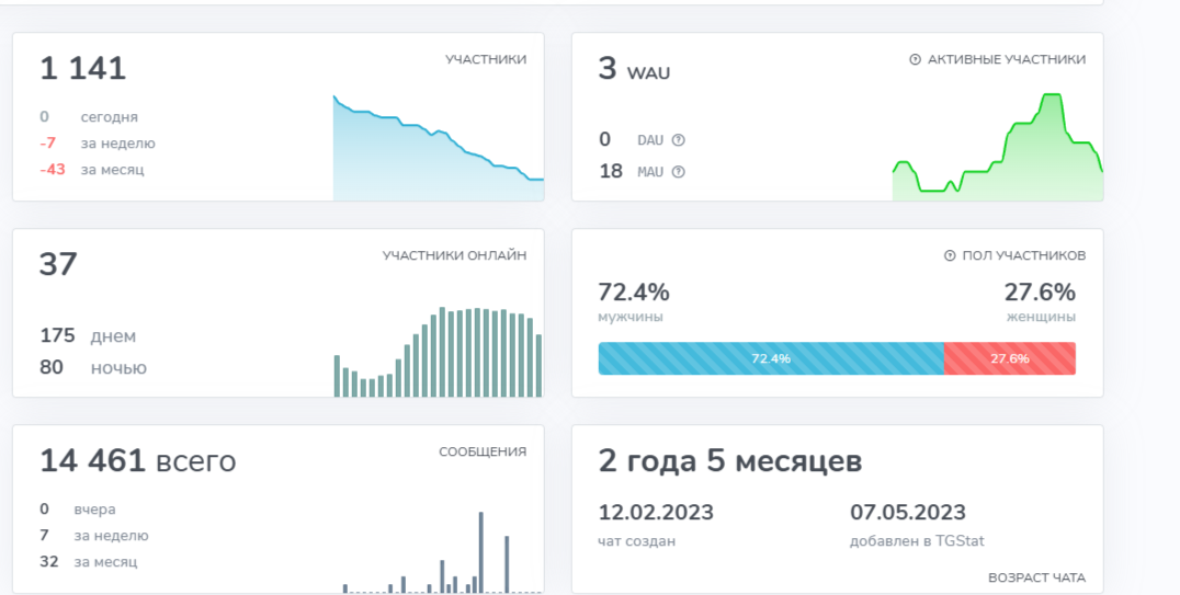 Акулы Рынка отзывы