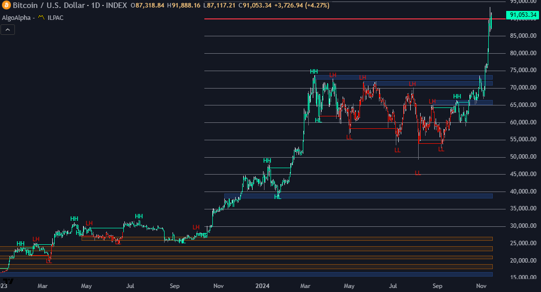 Algo Alpha