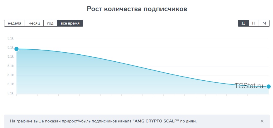 amg crypto scalp тг канал