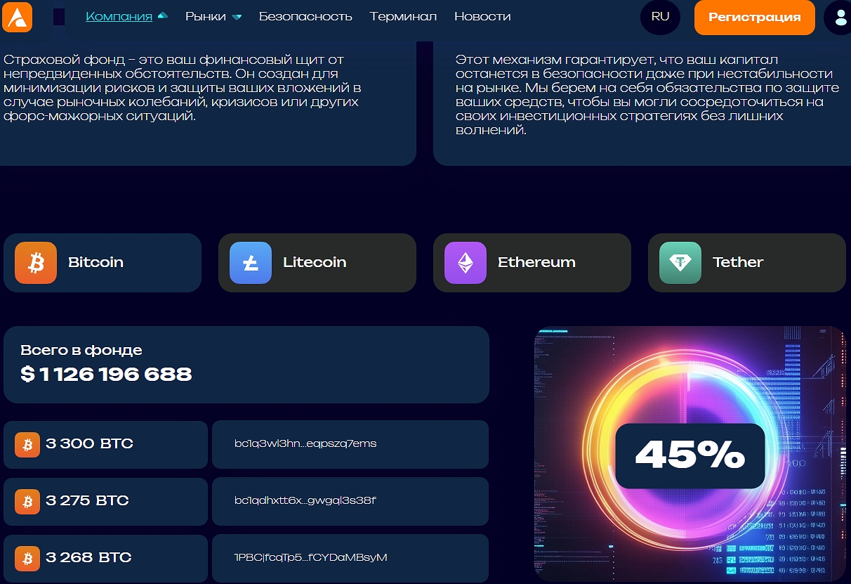 anisesyl биржа