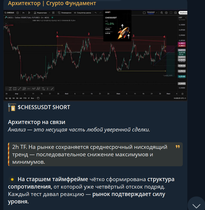 архиректор крипто фундамент