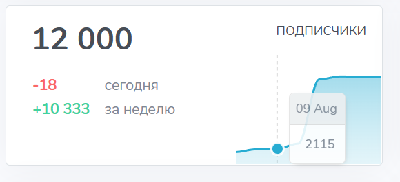 архитектор crypto фундамент