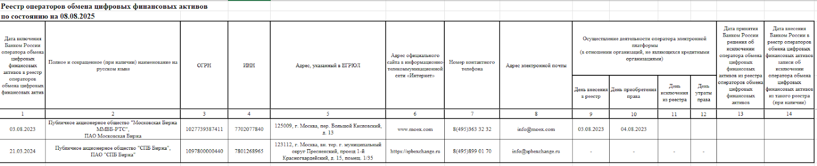baksmany bot отзывы
