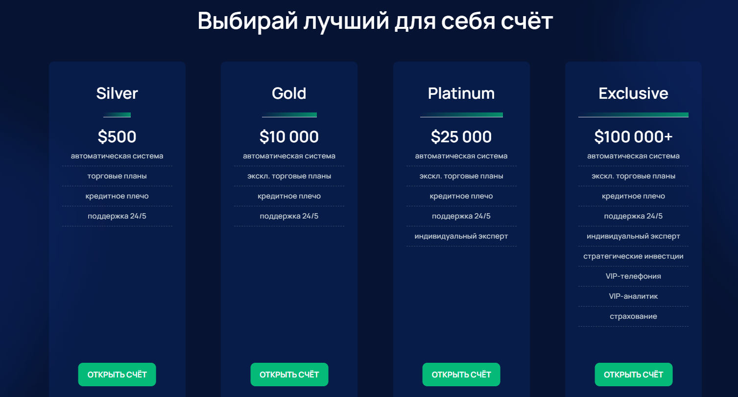 betterinvest uk trade