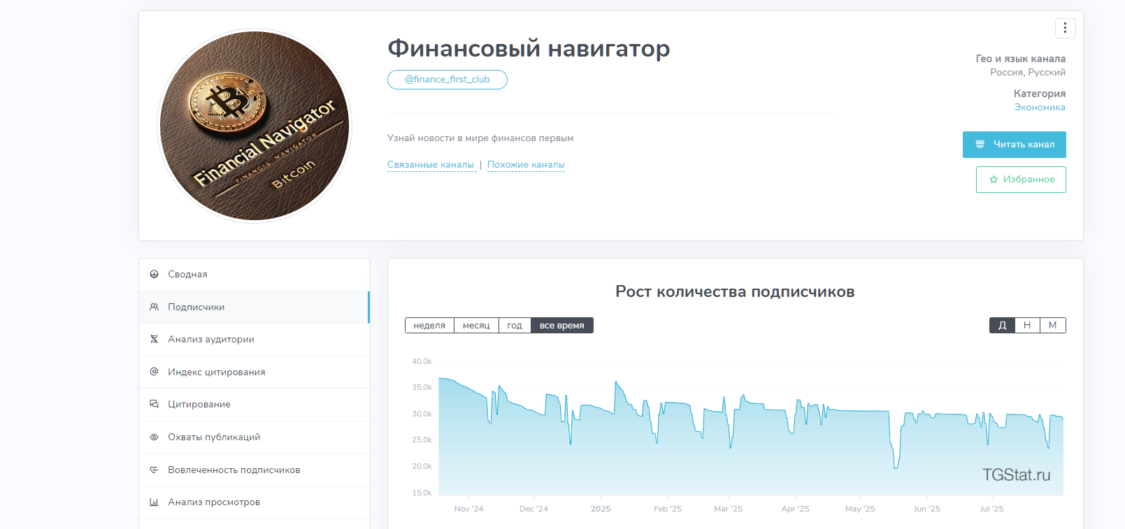 брокерская компания its tech limited