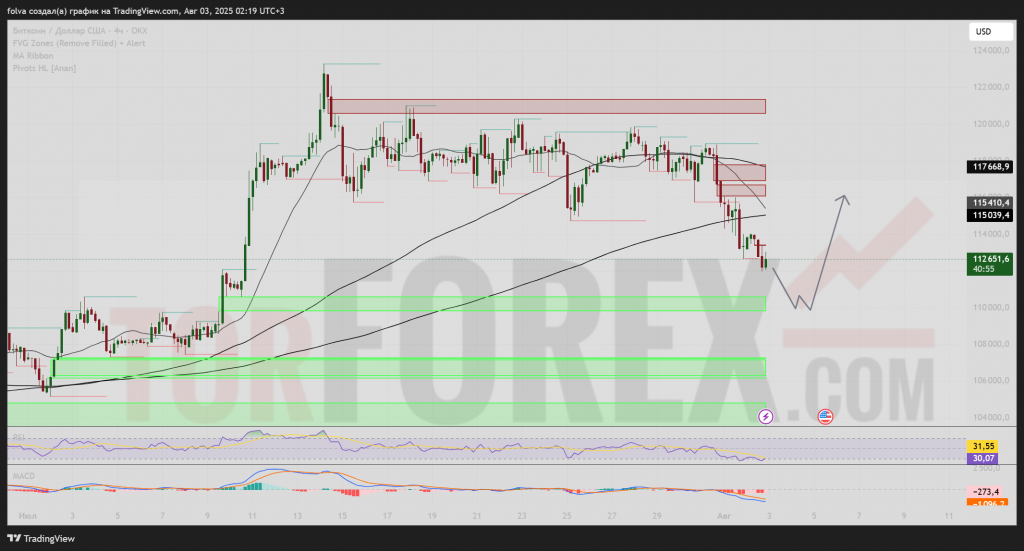 btcusd-prognoz-04-08-2025-10-08-2025