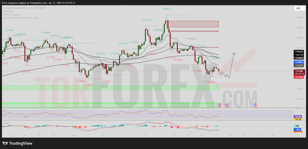 btcusd-prognoz-22-08-2025