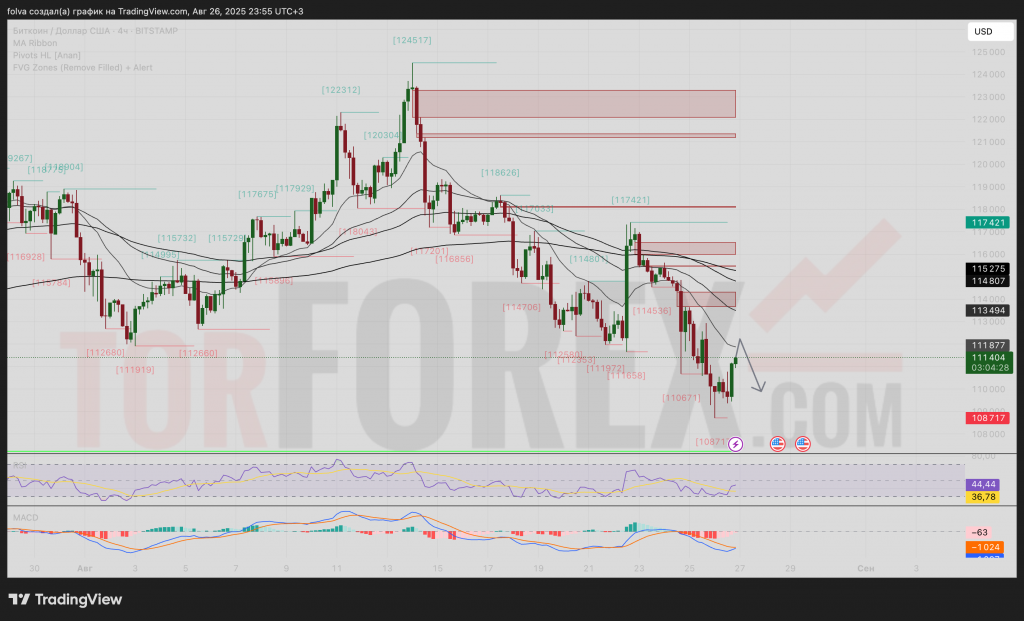 btcusd-prognoz-27-08-2025