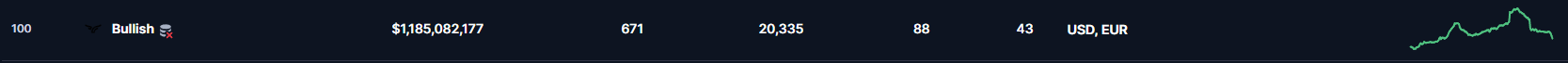 bullish биржа