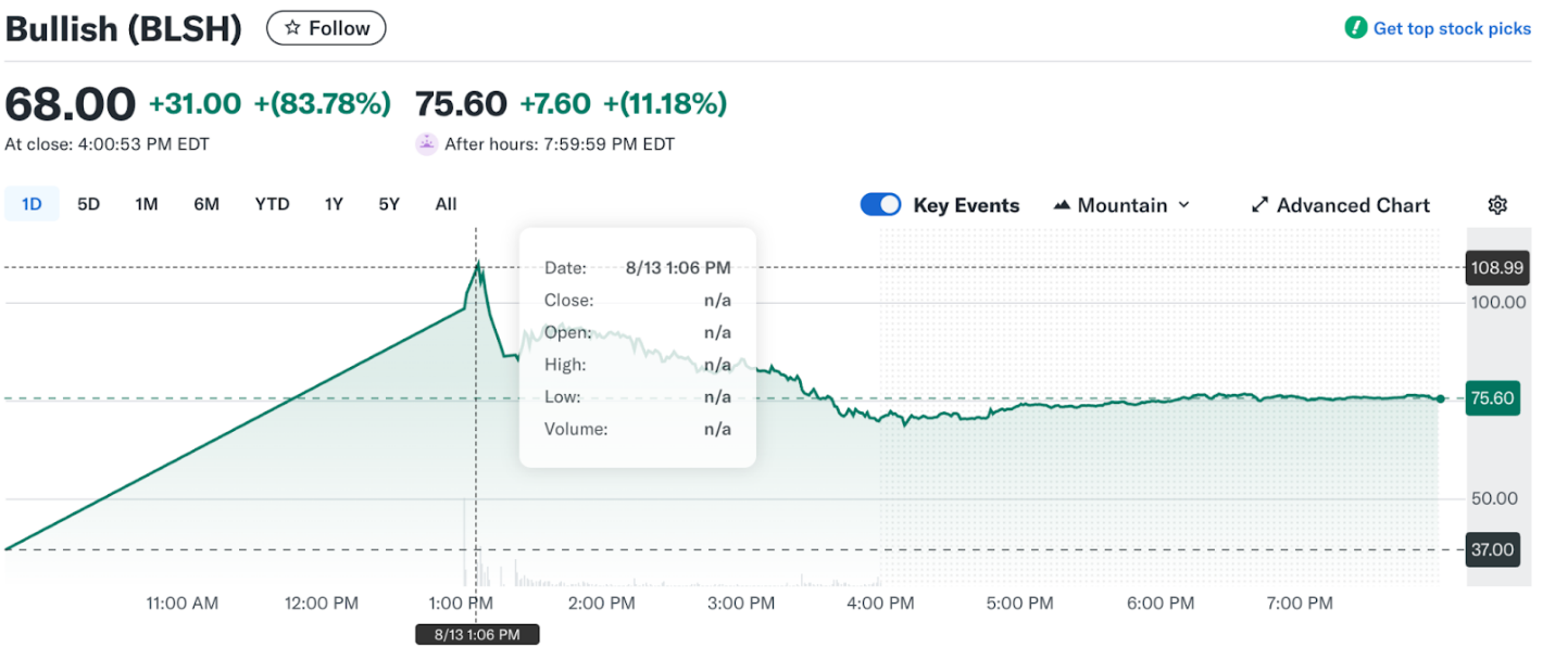 bullish com