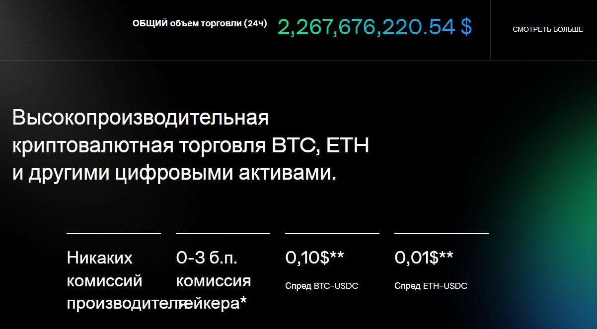 bullish криптобиржа