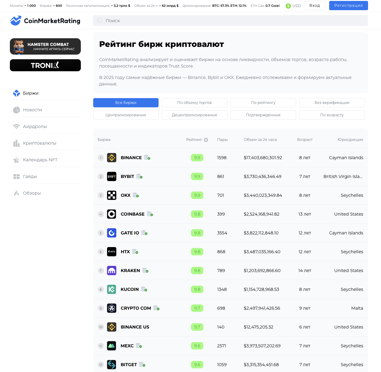 coin market rating