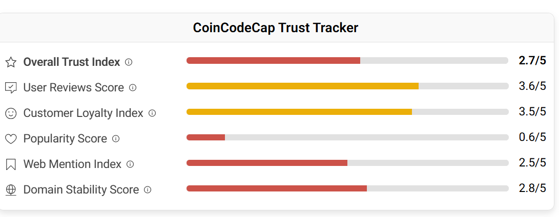coincodecap classic
