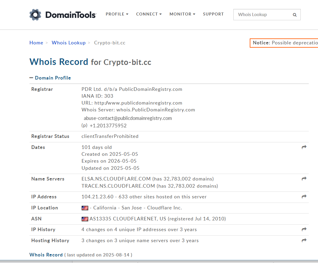 crypto bit отзывы