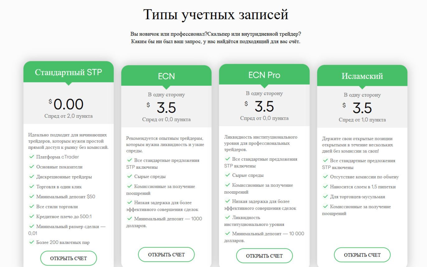 Crypto Profit Planet отзывы