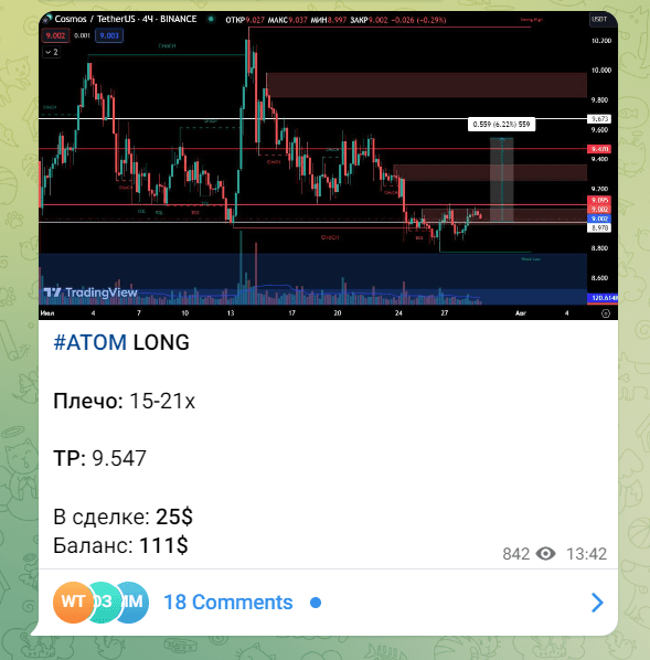 CryptoCat отзывы