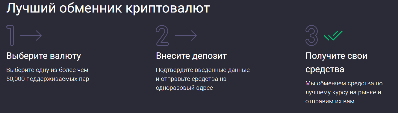digiges com