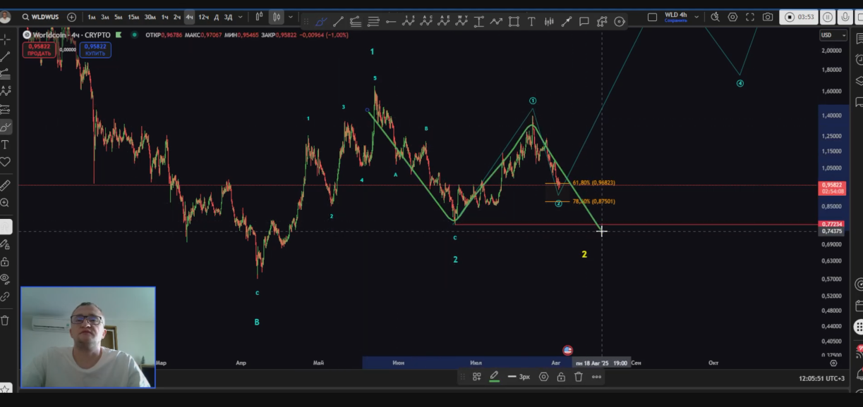 Дмитрий Pro Trade