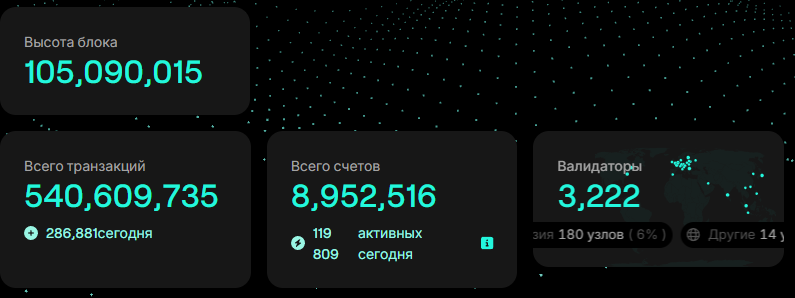 egld криптовалюта