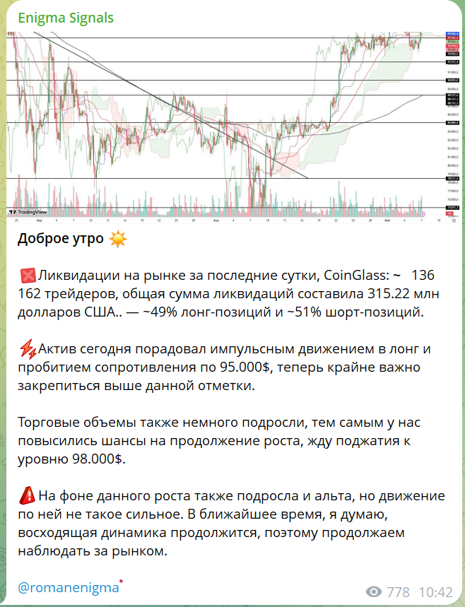 enigma signals отзывы