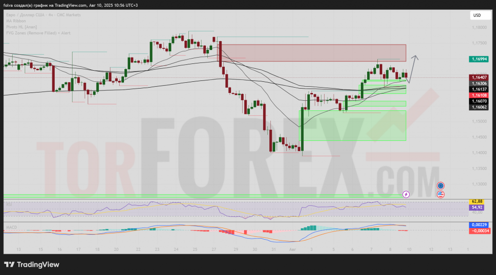 EURUSD-prognoz-2025-08-11-2025-08-17