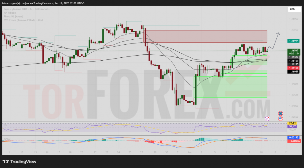 EURUSD-prognoz-12-08-2025