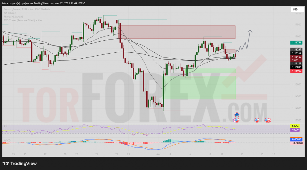 eurusd-prognoz-13-08-2025