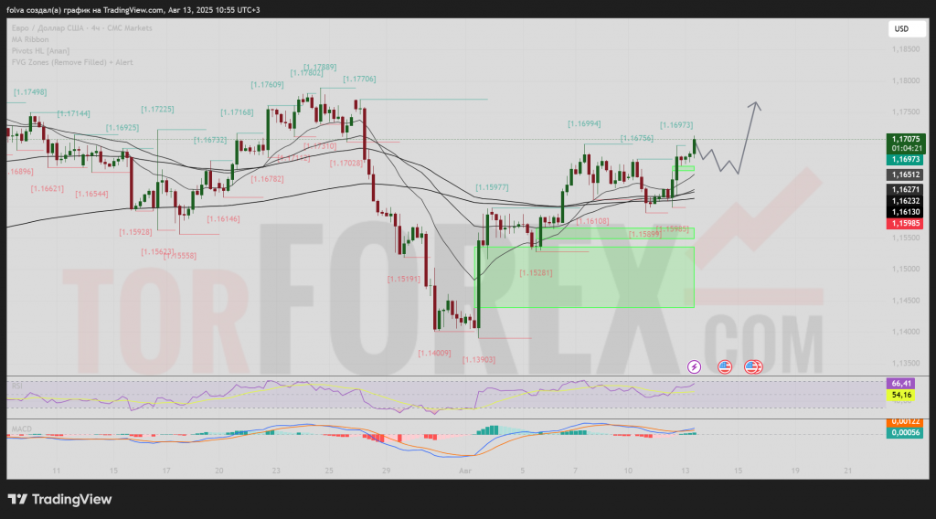 EURUSD-prognoz-14-08-2025