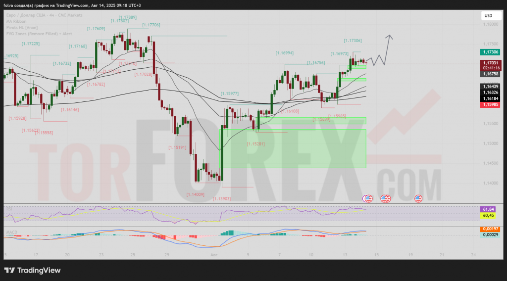 EURUSD-prognoz-15-08-2025