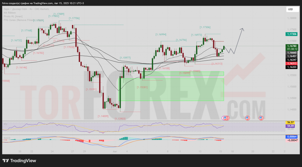 eurusd-prognoz-16-08-2025