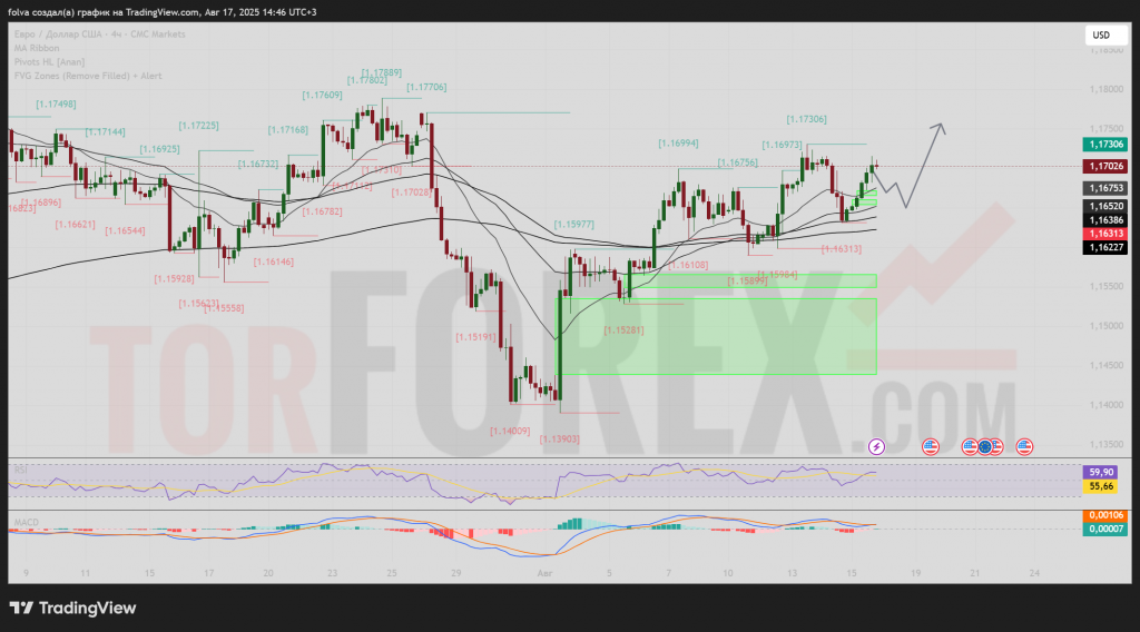 eurusd-prognoz-18-08-2025-24-08-2025