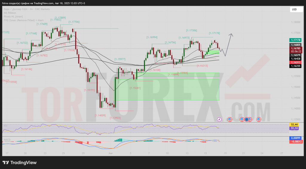 eurusd-prognoz-19-08-2025