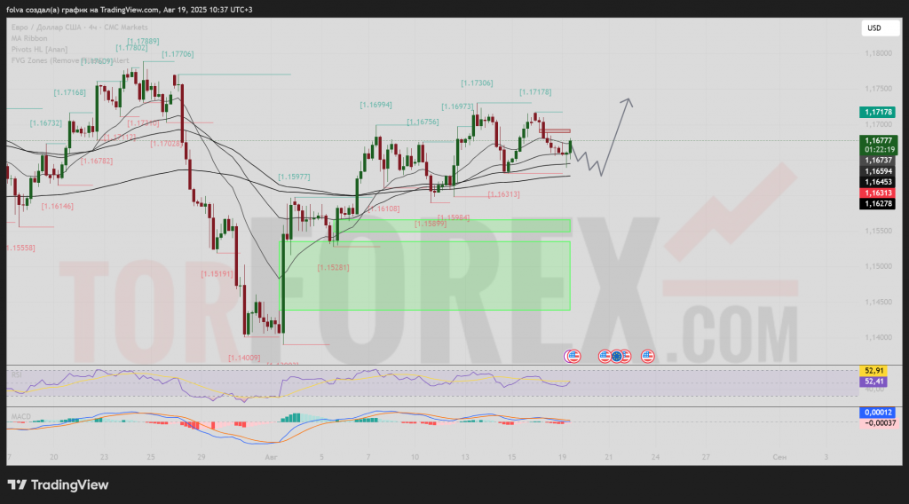 eurusd-prognoz-20-08-2025