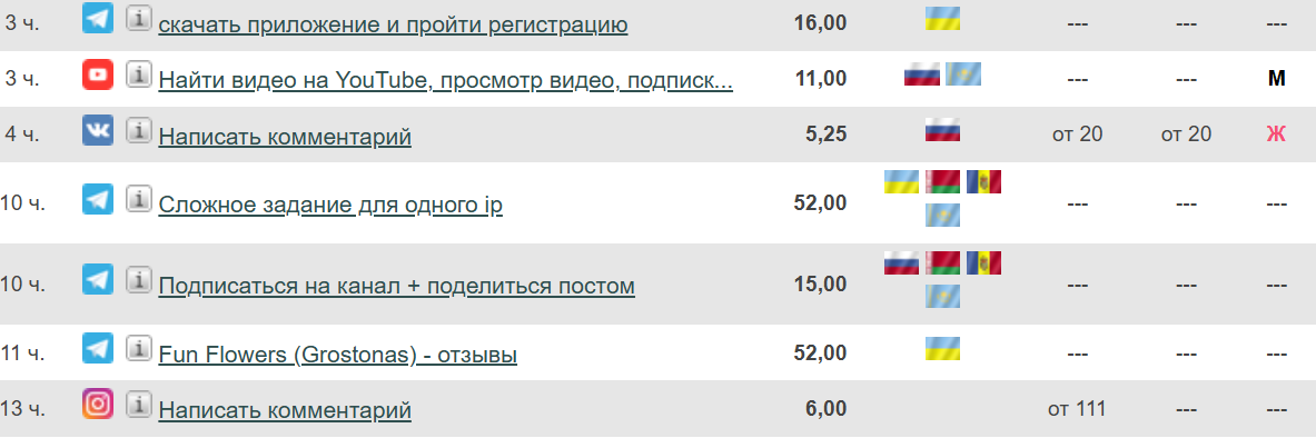 Форумок отзывы