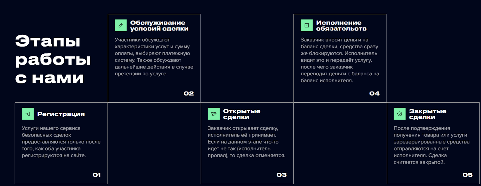 гарант сервис для сделок fernyx com отзывы