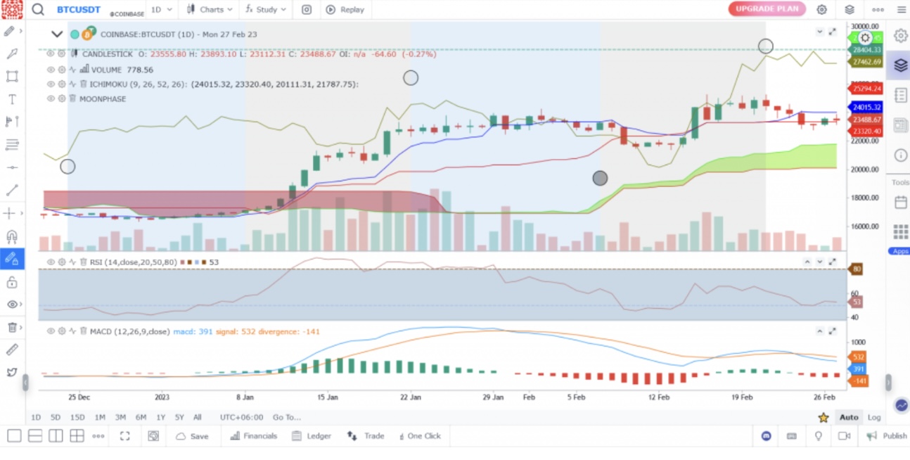 gocharting com